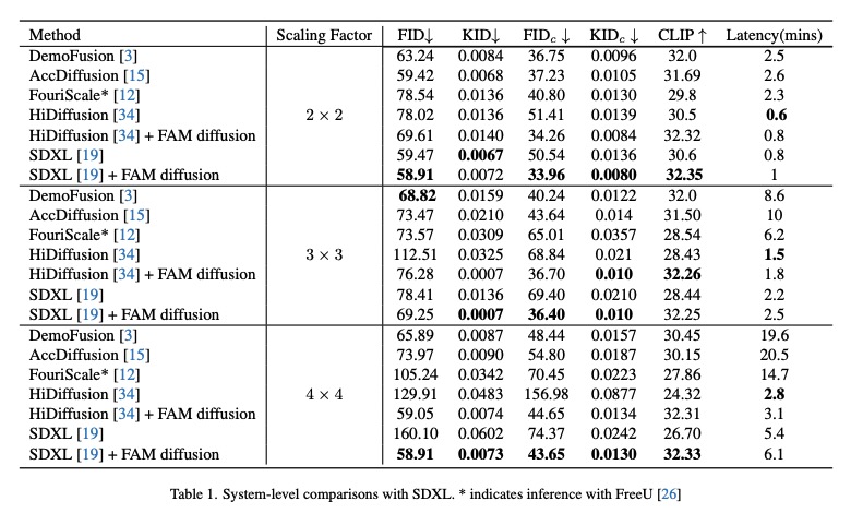 table1