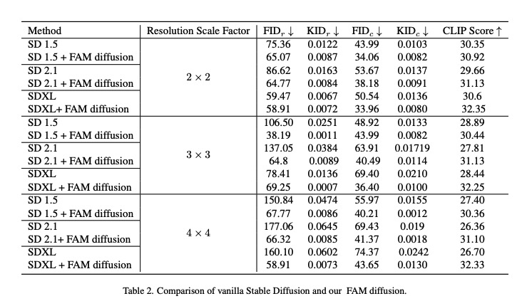 table1